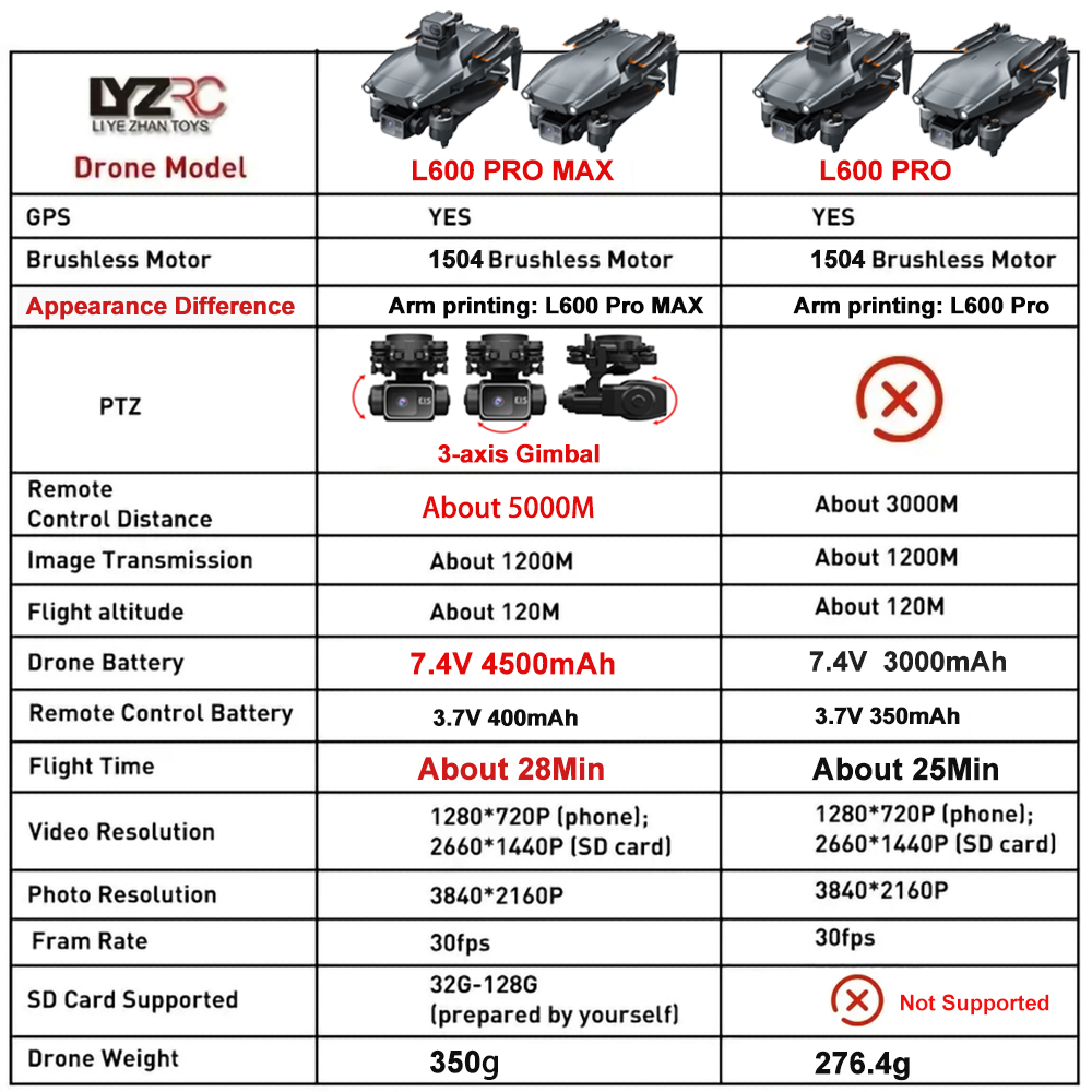 Drone L600 Pro MAX /L600 PRO K - Drone Surveying ulasan dan harga
